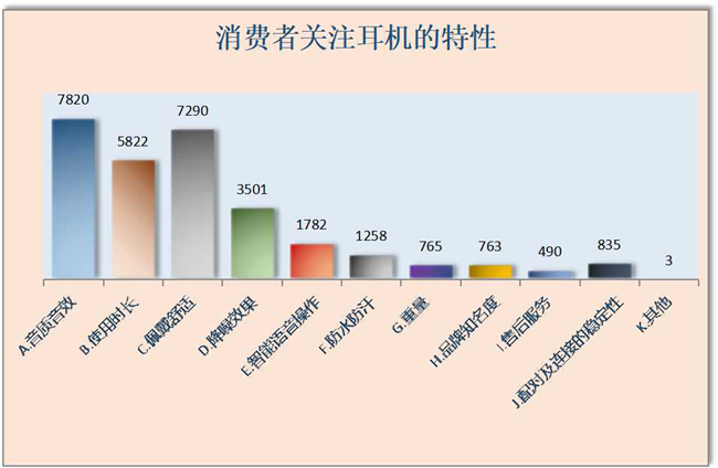 验结果显示：国产品牌耳机性价比较高爱游戏爱体育40款蓝牙耳机比较试(图3)