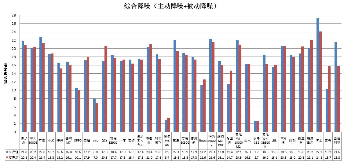 能、科大讯飞、酷狗、山水4款样品声压级超标AYX爱游戏中消协测评36款无线耳机 潮智(图2)