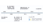 发展历程、相关政策背景及产业链分析爱游戏